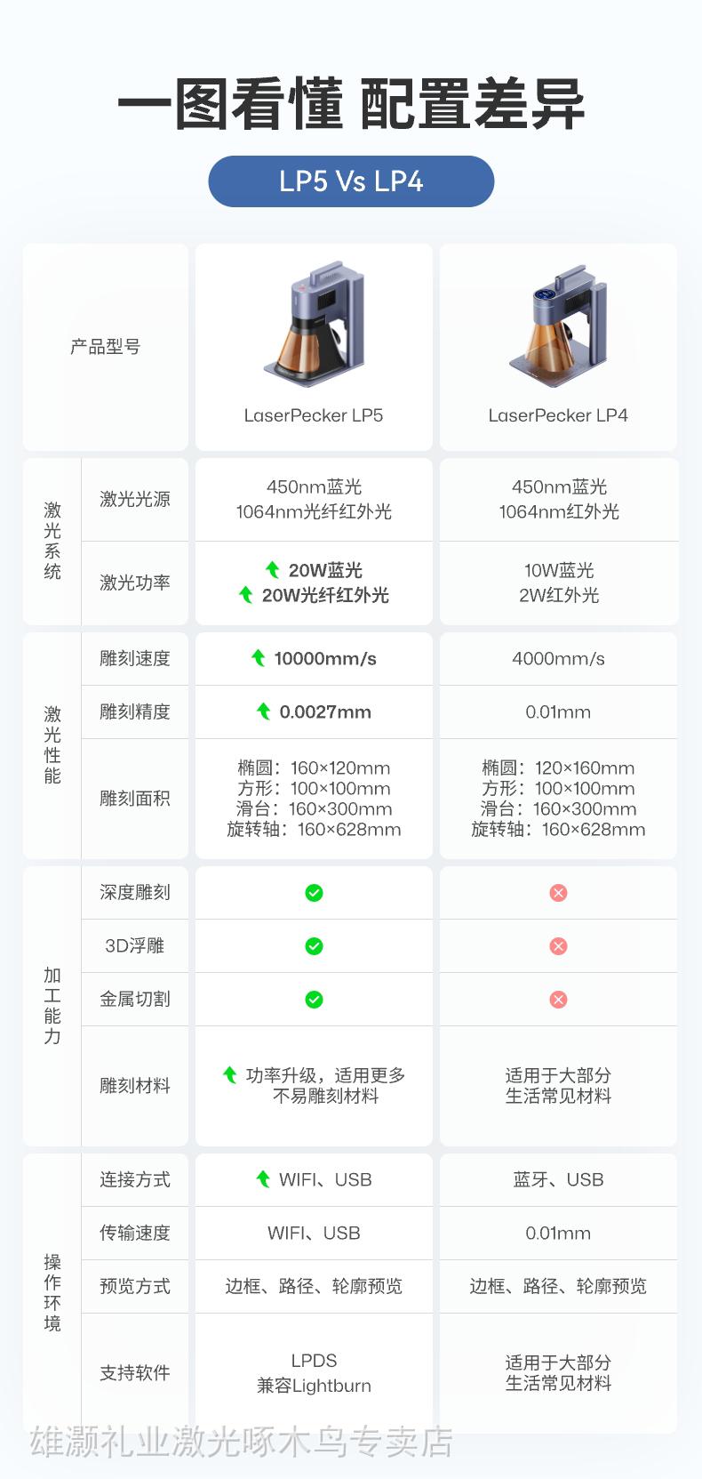 激光雕刻机LaserPeckerLP5870695